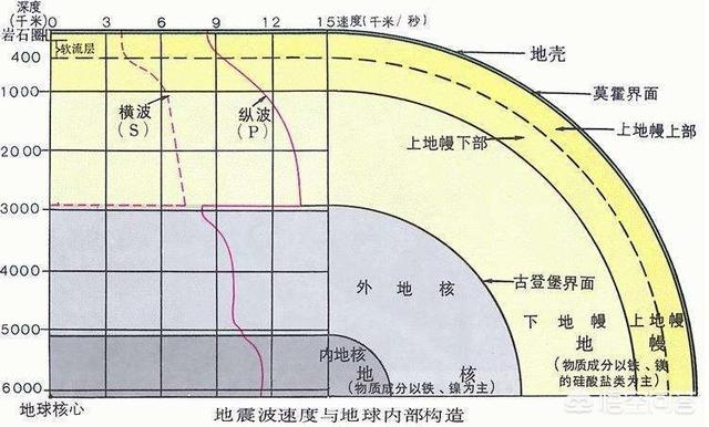 地震的原因-日本多地震的原因