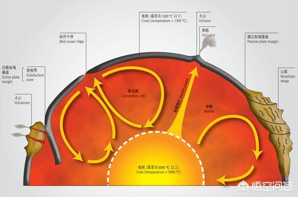 地震是怎样形成的:从古至今地震时有发生，地震到底是如何形成的呢？