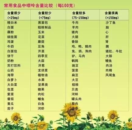 尿酸是怎么产生的?-惠修网