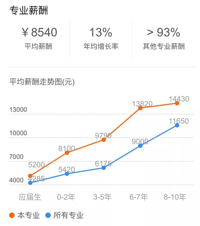 软件工程就业前景怎样？