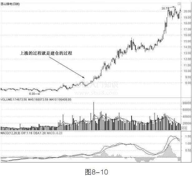 创业环保是雄安吗，一场轰轰烈烈的大牛市，真的要从下周起再次出发起航了吗