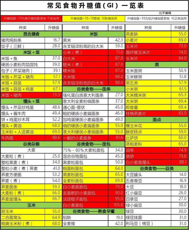 什么方法能降糖,跳绳能降血糖吗？方法有哪些？