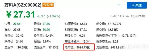 华润创业董事长，王石出任远大集团、华大基因联席董事长，王石为什么有这么多头衔