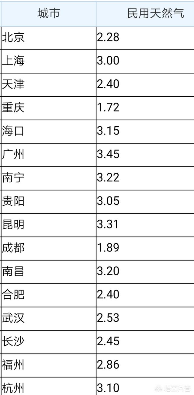 头条问答 做饭时到底是煤气省钱 还是用电省钱 火爆农化招商网的回答 0赞
