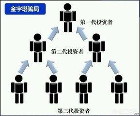 庞氏骗局:很多人说梦幻西游是庞氏骗局，很快就会崩盘，你怎么看？