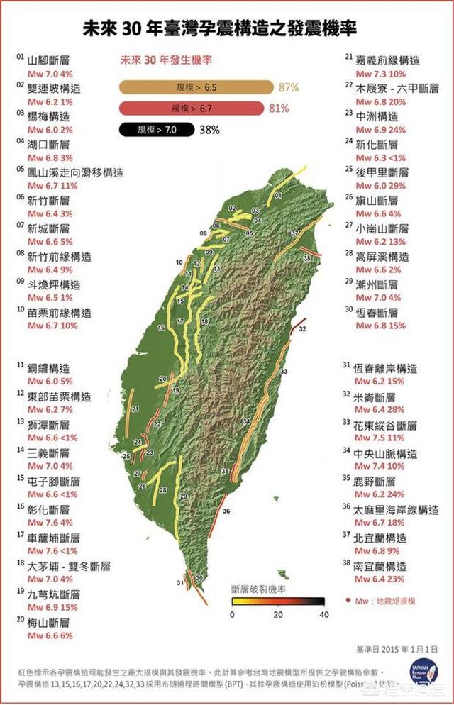 台湾多地震的原因:台湾和日本，为什么那么多地震？