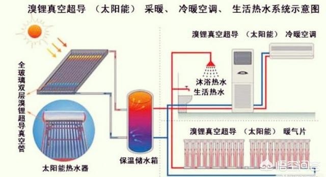 太阳能的热水器的工作原理是什么