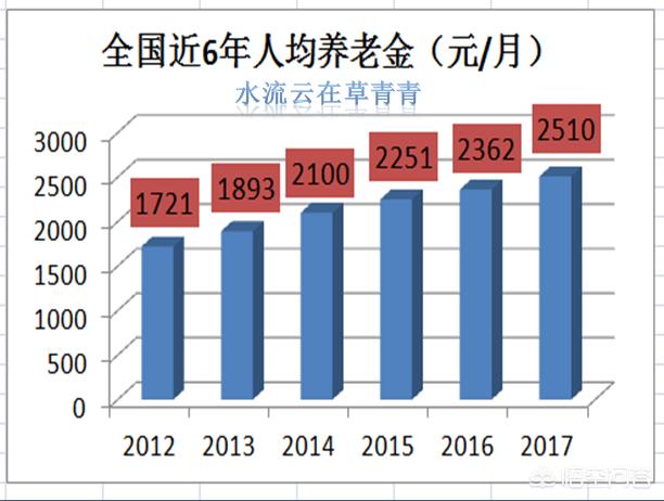 30年左右的工龄，退休了能拿多少退休金？插图13