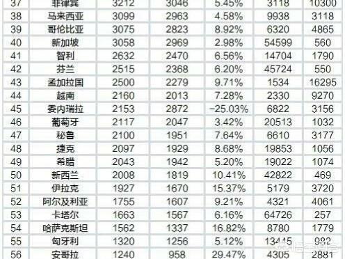 伊拉克人民现在过得好吗,有哪些变化？