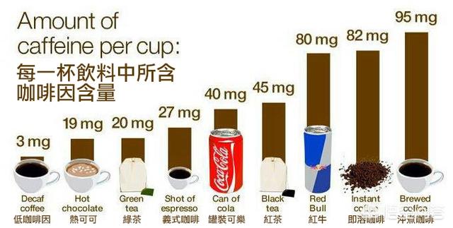 頭條問答 - 頭疼感冒了能喝咖啡嗎,喝了對身體有什麼危害?(3個回答)