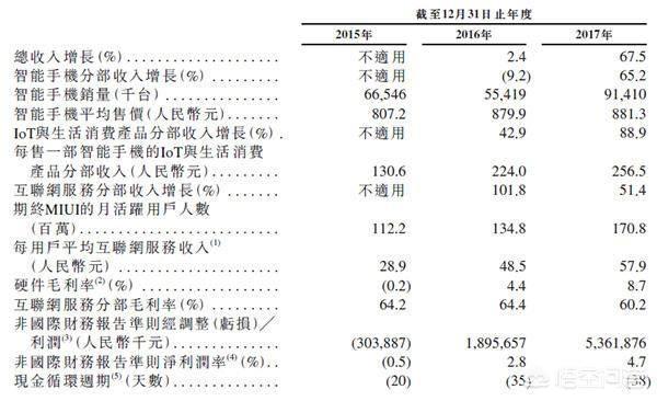 辛巴狗和哈米兔的漫画:小米公司的薪资福利待遇怎么样？