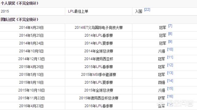 LOL前第一与Faker同天生日的koro1童扬,你对他有什么了解？