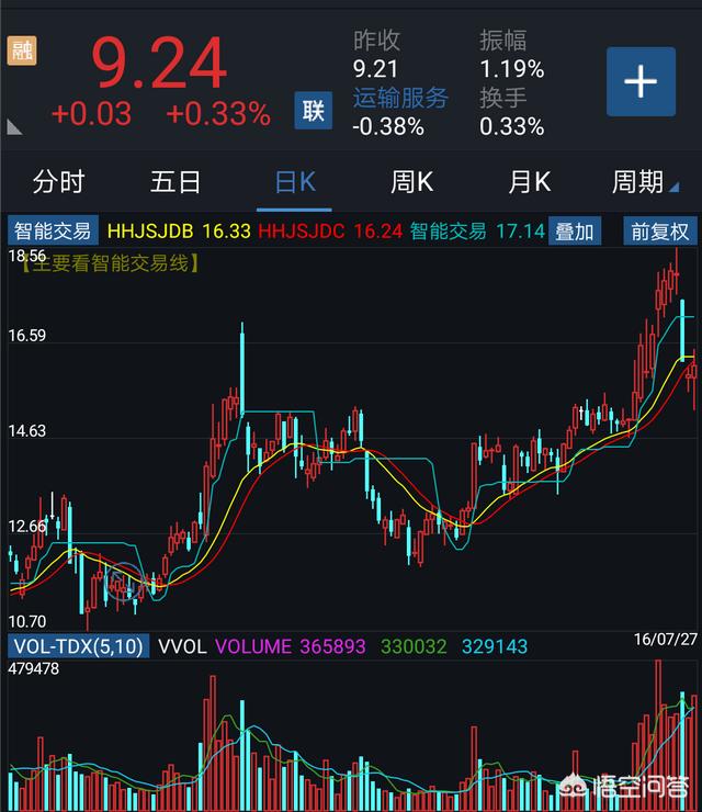 创业黑马股票，如何准确选择小盘股为什么股民都喜欢选择小盘股