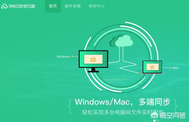 企业网盘哪家强？