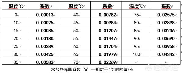 头条问答 膨胀罐的预充压力和调节容积如何计算 3个回答