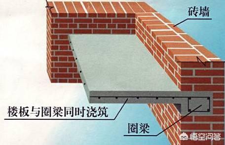 多层砖混结构的建筑该如何进行抗震设计?
