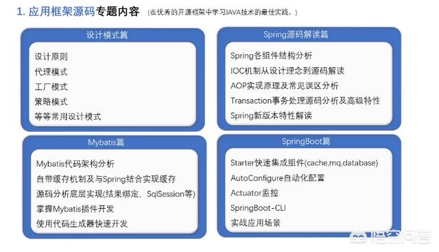 如何才能成为java架构师？我为大家来分析一下？