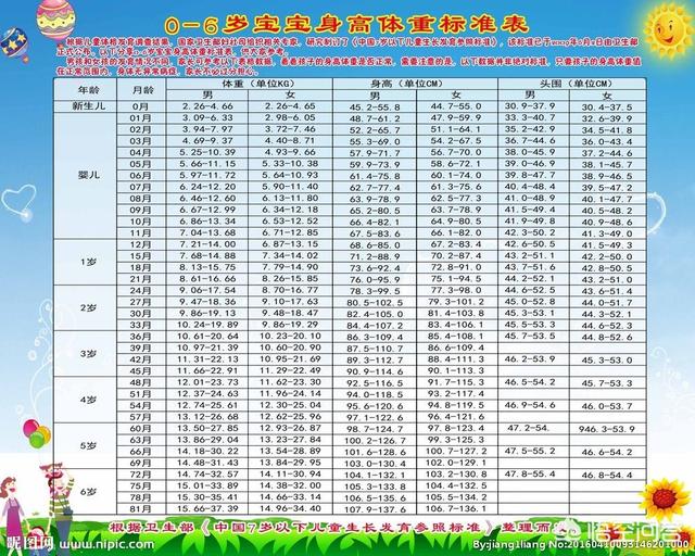头条问答 1岁女宝 2个月长了9颗牙 身高78体重22斤半正常吗 4个回答