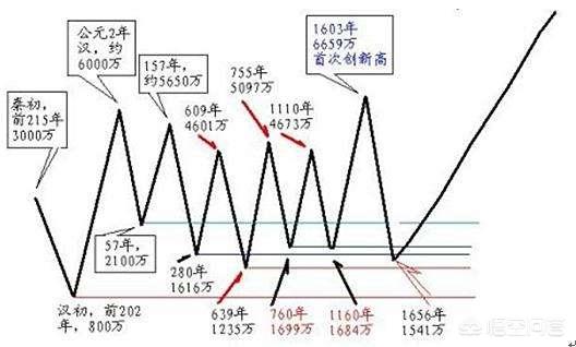 狗伤人指数:世界上杀人最多的动物是什么？ 白羊座伤人指数