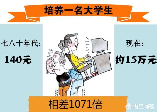 20年前，五千多块钱的黄金首饰是什么概念？
