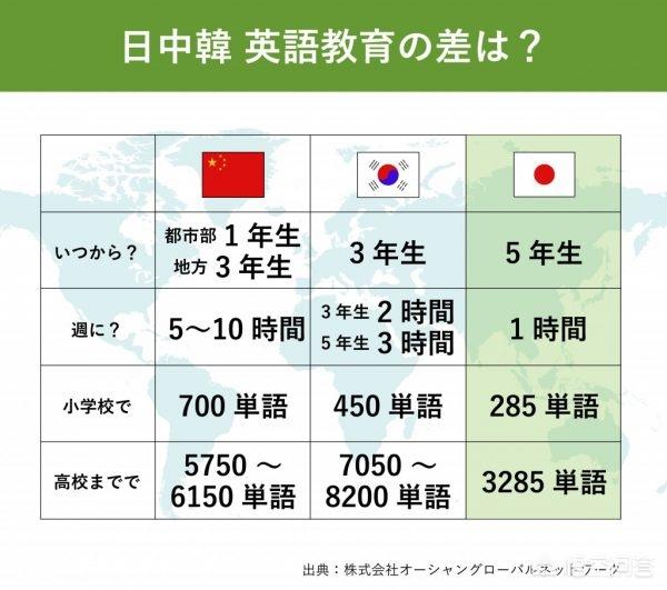 头条问答 日本年轻人的英文怎么样 1个回答