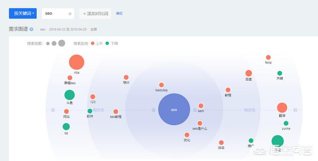 团购热门关键字排行:微信公众号如何快速做关键词搜索优化排名？