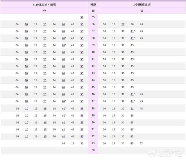 头条问答 桃园机场到台北车站的捷运几点停运 3个回答