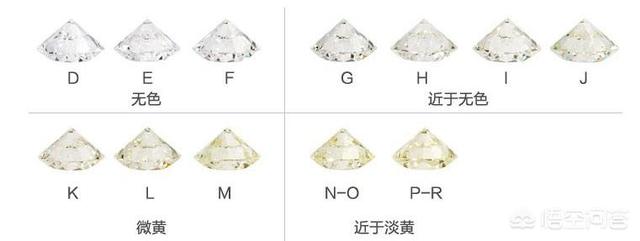 一克拉钻戒I色vs2和H色si2,选哪种比较好？
