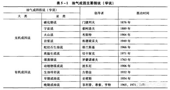 石油是如何形成的石油是古生物形成的吗