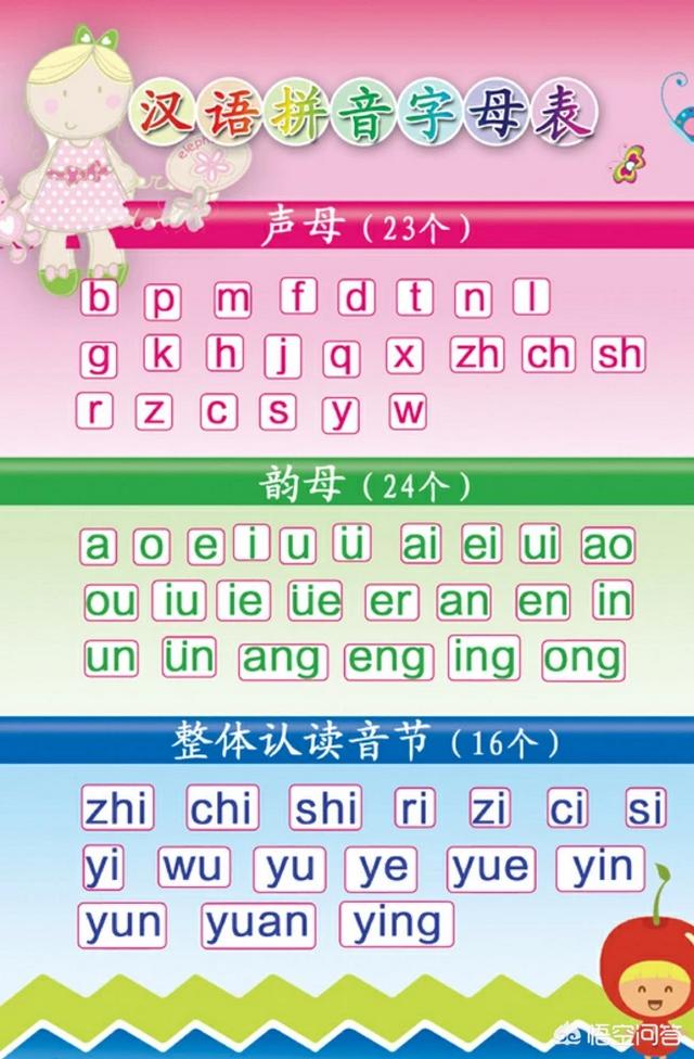 头条问答 - 为什么中文拼音有26个字母,英文中也巧合地有26个字母?