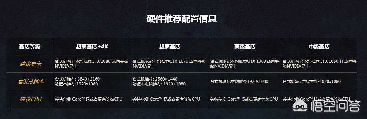 什么配置的电脑能玩好《魔兽世界》这款老游戏？