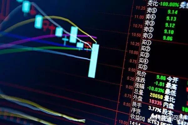 如何根据k线图判断行情的上涨信号？