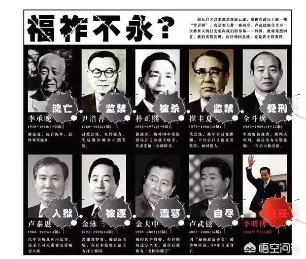 头条问答 韩国历任总统中 结局最惨的是谁 71个回答