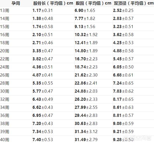 头条问答 胎儿股骨长决定身高吗 24个回答