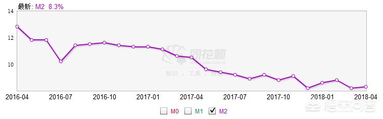 广义货币m2,广义货币M2是具体指什么？