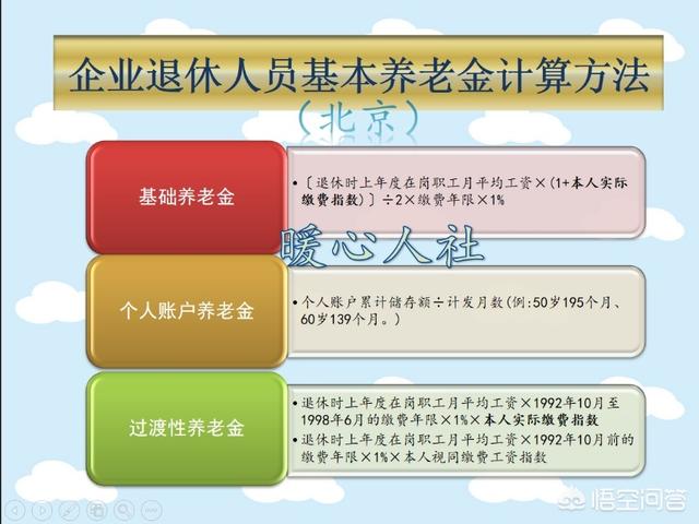 视同缴费年限会影响养老金吗？插图13
