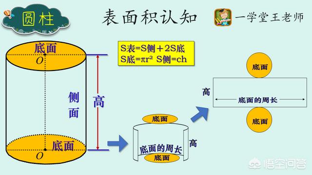 头条问答 六年级学生数学基础特别差 成绩怎么提高 167个回答