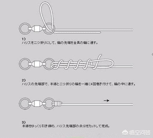 钢丝绳两头对接法图解图片