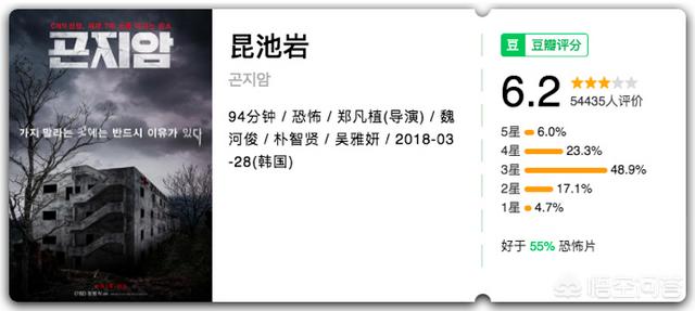 寂静之地豆瓣:如何评价电影《寂静之地》？