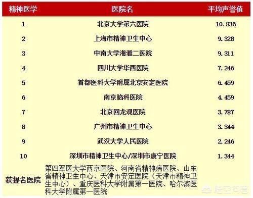 国内哪里有好一点的专业的精神类医院？