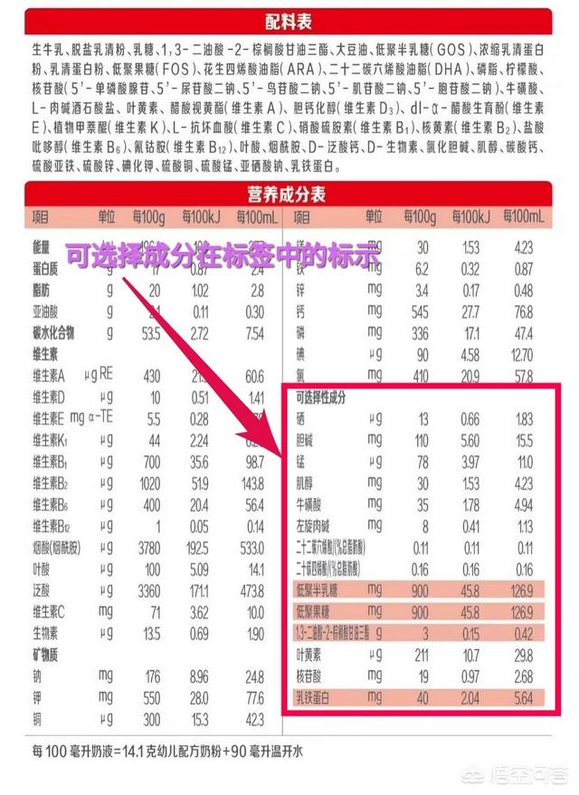 国产奶粉中,贝因美、伊利金领冠和飞鹤,哪个牌子的更好些？