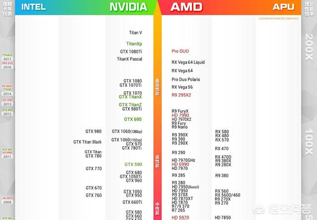 什么样的显卡能低配吃鸡？