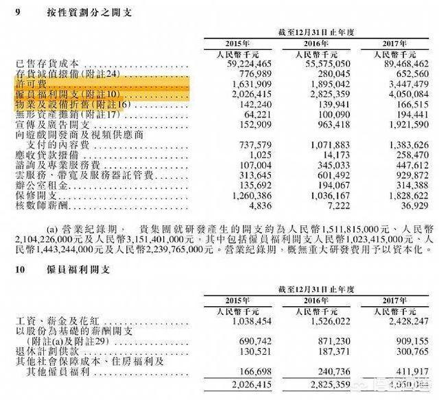 辛巴狗和哈米兔的漫画:小米公司的薪资福利待遇怎么样？