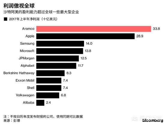 著名企业:青岛除了海尔和海信外，还有哪些有名的大公司？