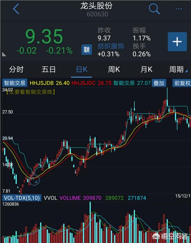 创业黑马股票，如何准确选择小盘股为什么股民都喜欢选择小盘股