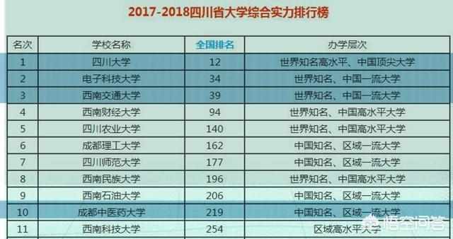 四川省首批获得博士硕士学位授予权的大学是哪几所？实力怎么样？