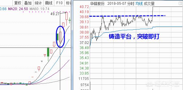 股市中，如何‘打板’才能让成功概率会大幅提升？