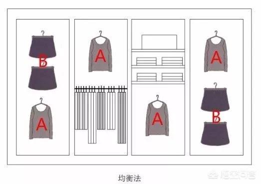 店铺陈列:服装店铺陈列怎样做比较好？