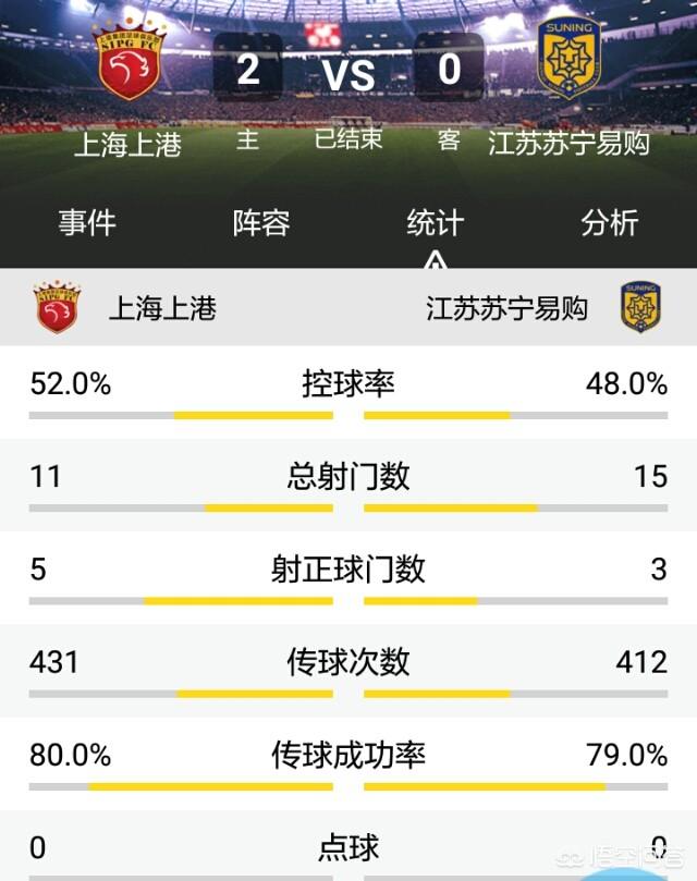 杨家威:奥拉罗尤的苏宁，为什么面对恒大和上港无能为力？