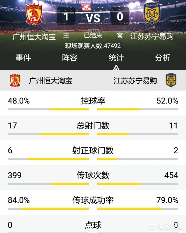 杨家威:奥拉罗尤的苏宁，为什么面对恒大和上港无能为力？